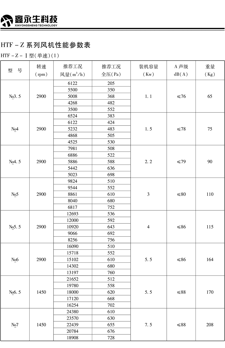 風(fēng)機、閥門---詳情頁---技術(shù)參數(shù)_03.jpg