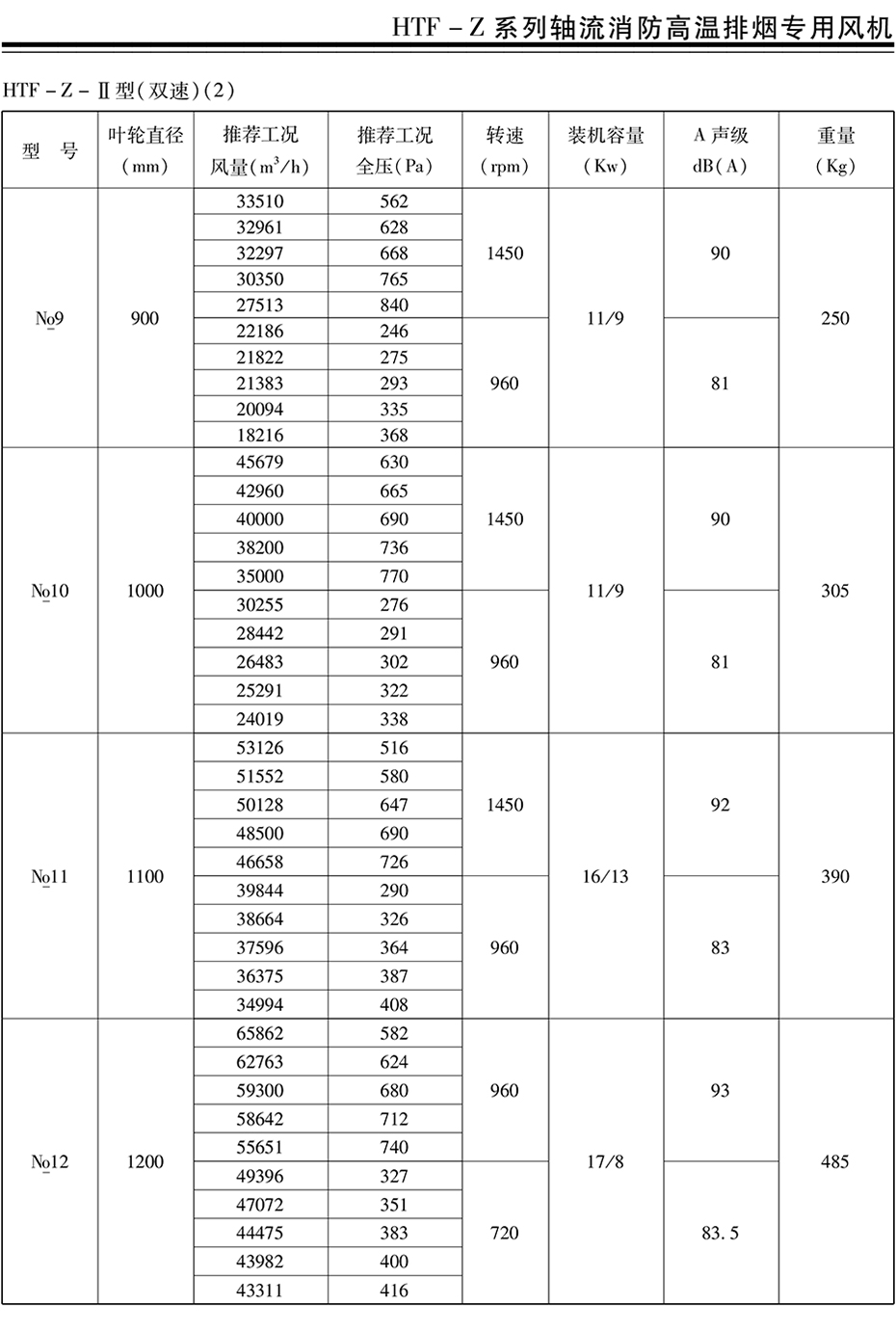 風(fēng)機、閥門---詳情頁---技術(shù)參數(shù)_09.jpg